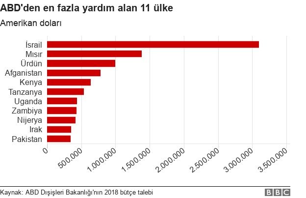 Yardım Yapan Ülkeler Sıralaması Raporu 2018