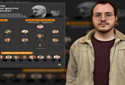 FETÖ soruşturması holding ailesine uzandı: Oğul tutuklandı
