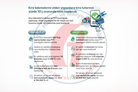 ev-sahipleri-ve-kiracilar-dikkat-kirayi-elden-odeyene-ceza-geliyor.png