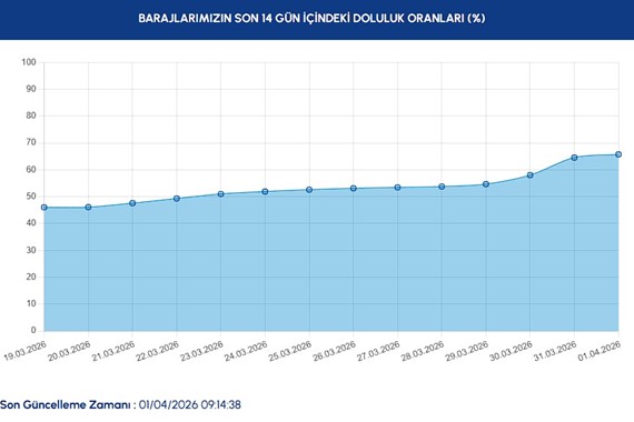 baraj-doluluk-orani-1-nisan-2026-2.jpg