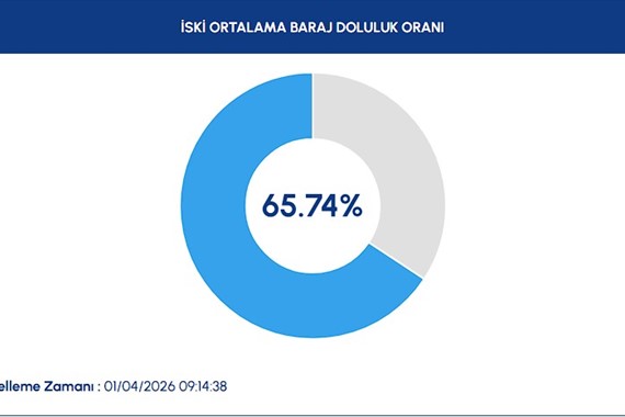 baraj-doluluk-orani-1-nisan-2026.jpg