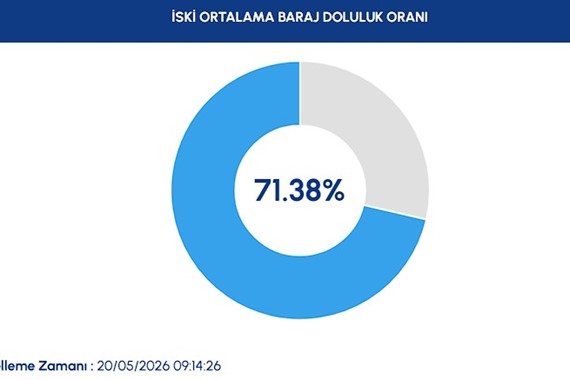 istanbul-baraj-doluluk-orani-20-mayis-2026.jpg