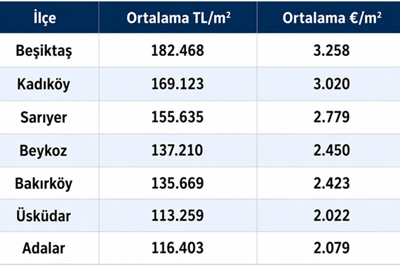 istanbul-ilcelerinin-metrekare-fiyati.png