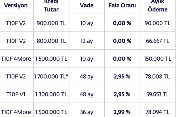 togg-eylul-ayi-finansman-destegi.png