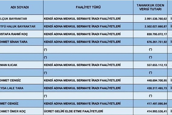 vergi-rekortmeni-kisiler-istanbul.jpg